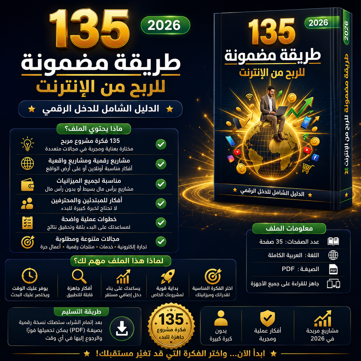 135 فكرة مشروع مربح دليل عربي لأفكار مشاريع صغيرة ورقمية قابلة للتنفيذ