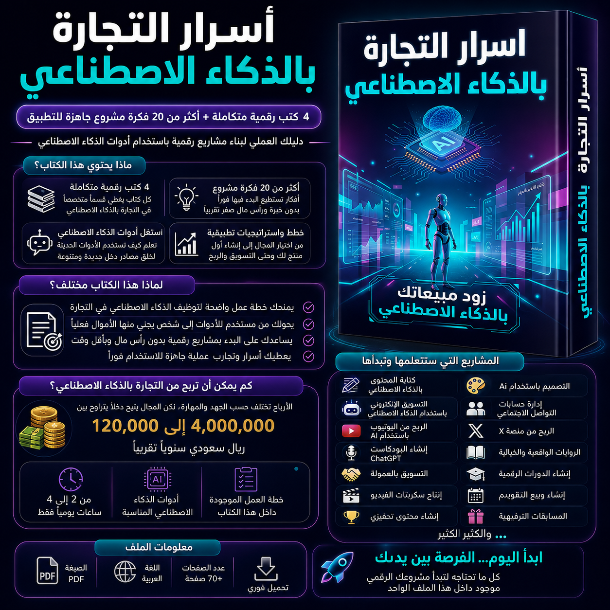 أسرار التجارة بالذكاء الاصطناعي | 4 كتب رقمية + 20 فكرة مشروع AI قابلة للتطبيق
