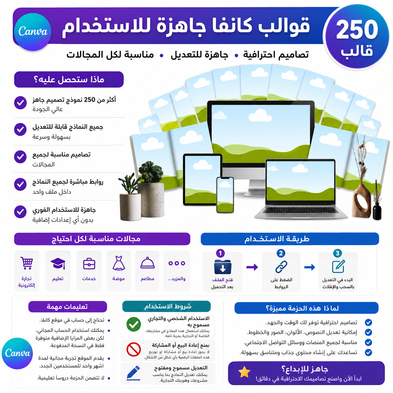 حزمة 250+ قالب Canva جاهز للتعديل | قوالب تصميم احترافية لكل المجالات
