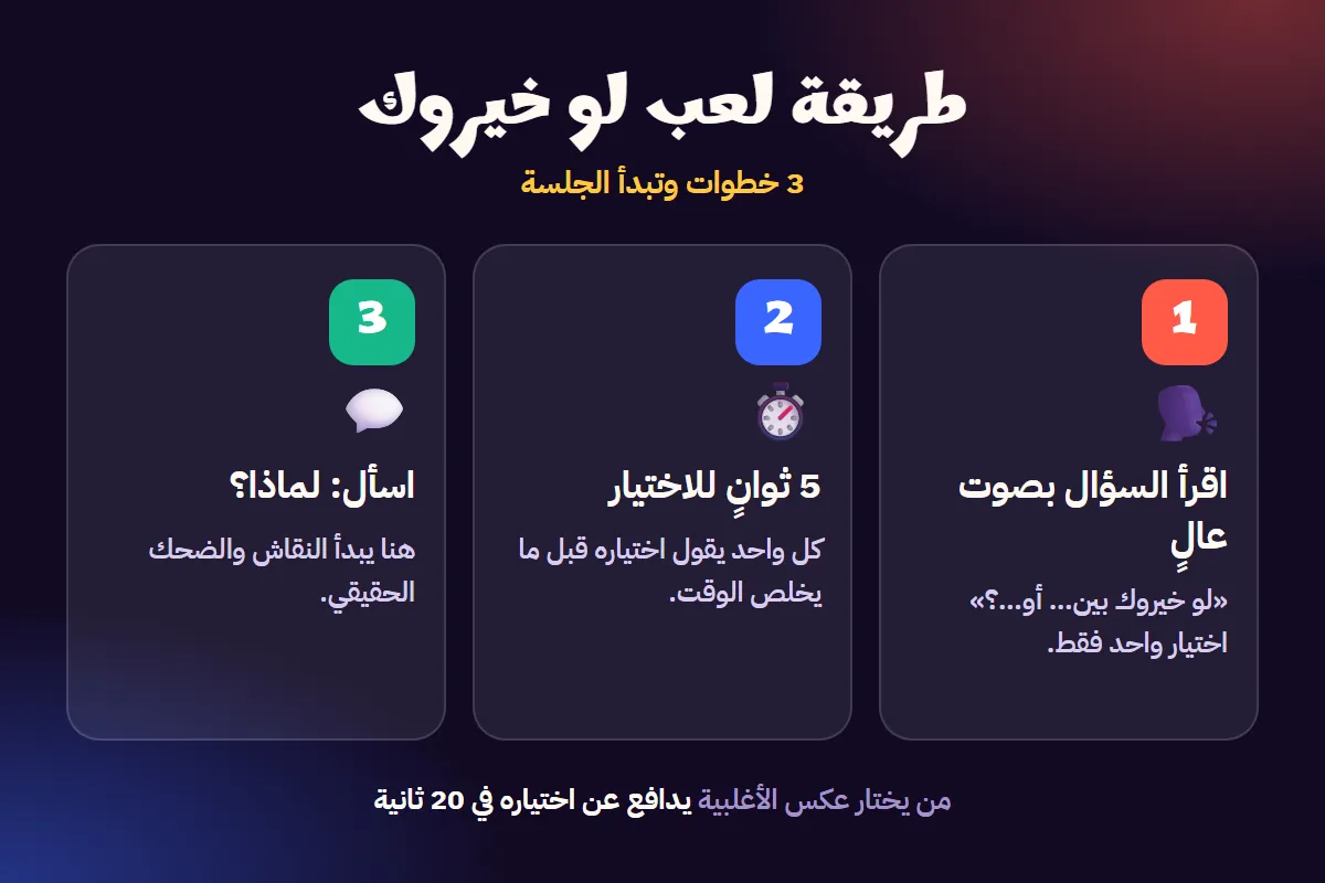 طريقة لعب لو خيروك في 3 خطوات: اقرأ السؤال، 5 ثوانٍ للاختيار، ثم اسأل لماذا
