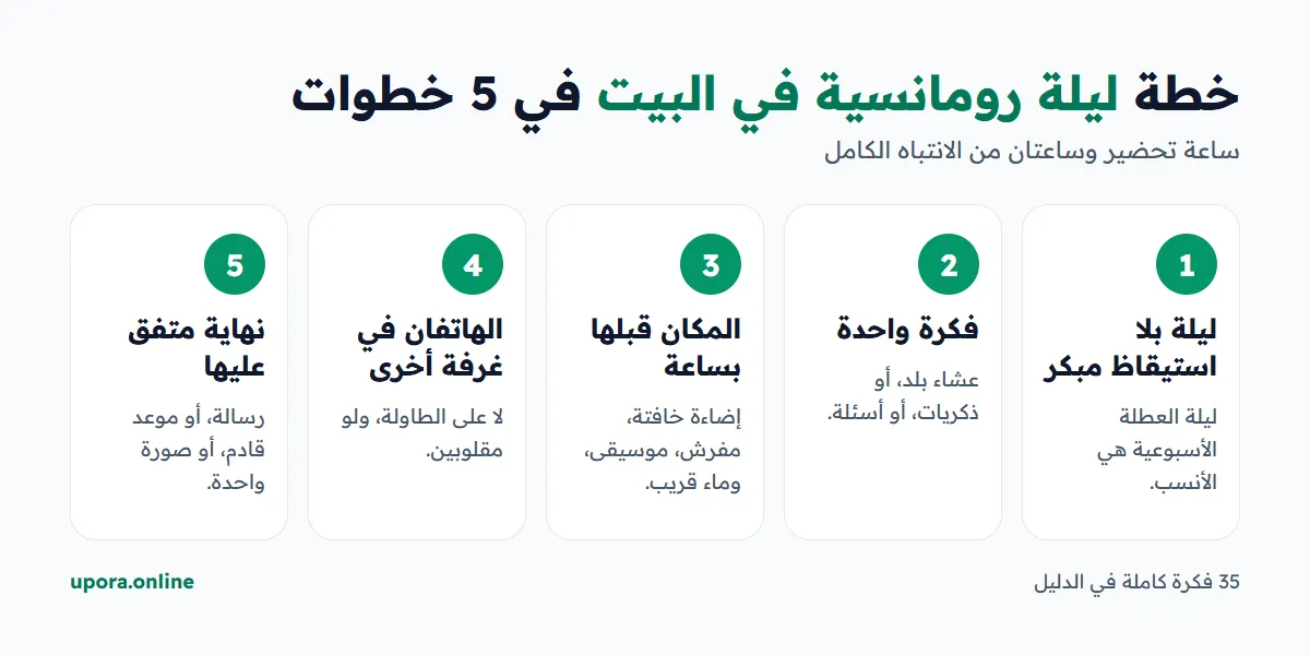 خطة ليلة رومانسية في البيت في 5 خطوات: ليلة بلا استيقاظ مبكر، فكرة واحدة، تجهيز المكان قبلها بساعة، الهاتفان في غرفة أخرى، ونهاية متفق عليها