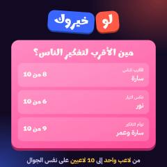 ألقاب نهاية الدور في لعبة لو خيروك: الأقرب للناس وعكس التيار وتوأم التفكير