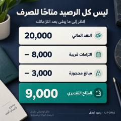 مثال لحساب المبلغ المتاح بعد خصم الالتزامات والمبالغ المحجوزة من الرصيد